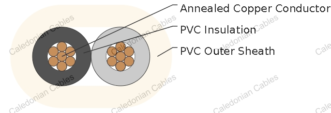 VVF - JIS Cable